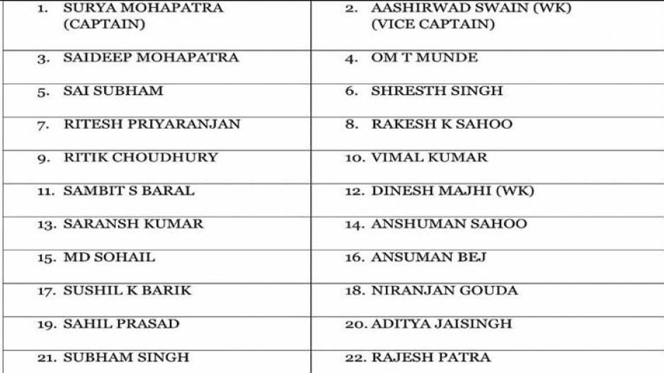 Odisha Team For U19 Vinoo Mankad Trophy 2021-22