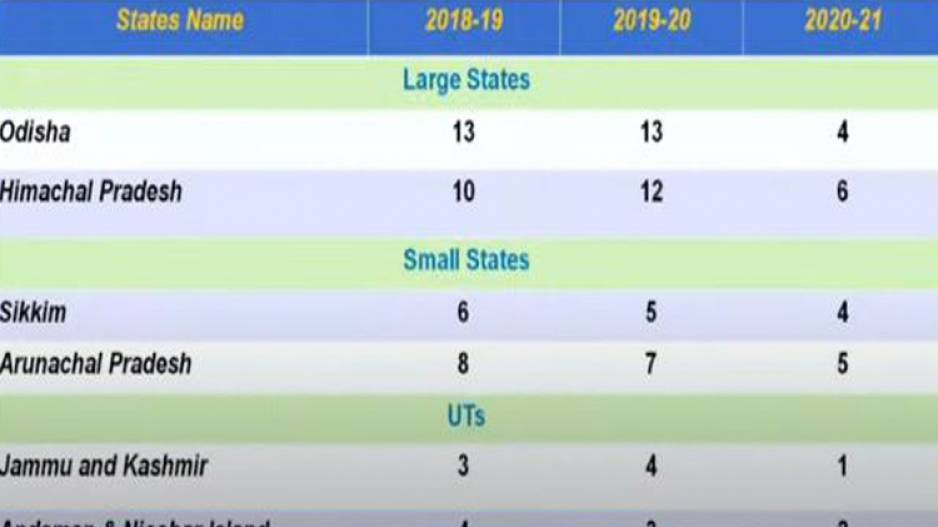 Food Safety Index 2020-21 Food Safety Index 2020-21