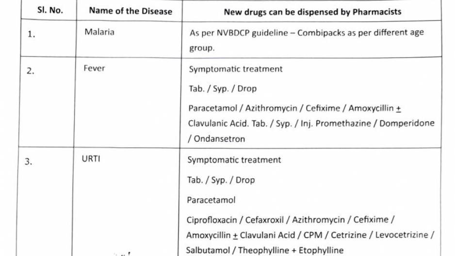 Ailments That Can Be Treated By Pharmacists