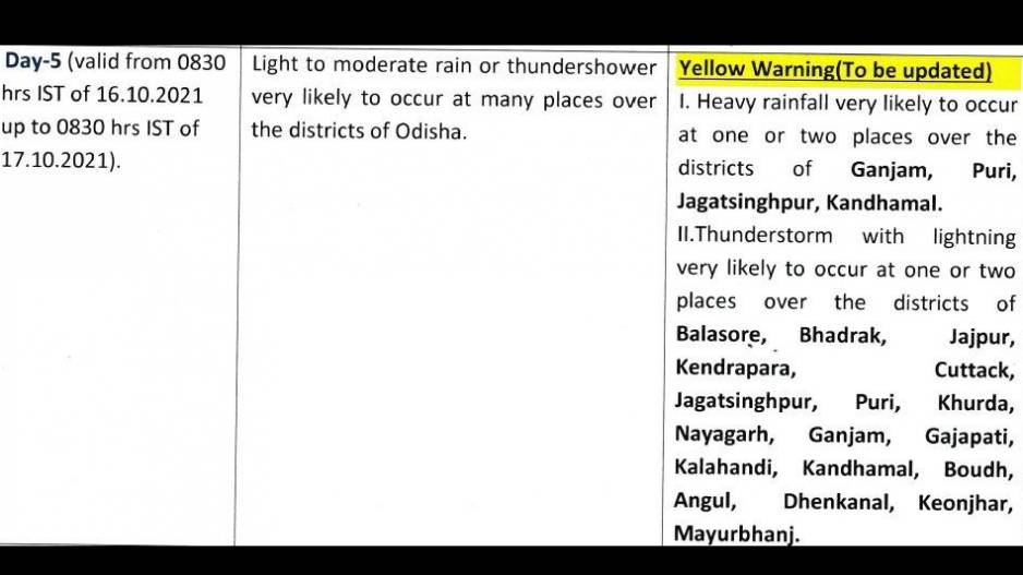 IMD Forecast For Odisha