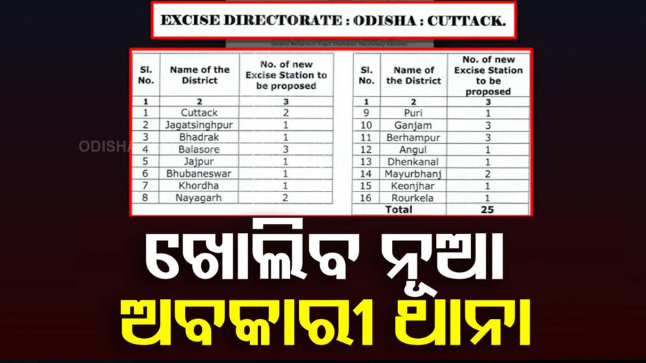 ରାଜ୍ୟରେ ଖୋଲିବ ୨୫ ନୂଆ ଅବକାରୀ ଥାନା; ସବୁ ଅବକାରୀ ଅଧୀକ୍ଷକଙ୍କୁ ଚିଠି