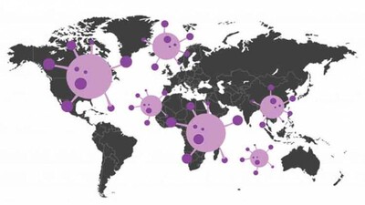 COVID Global