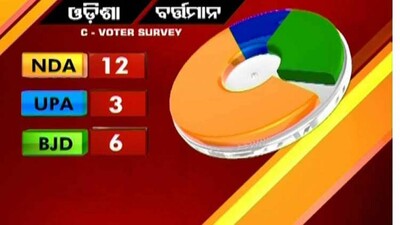 CVOTER