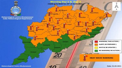 Heat-Wave
