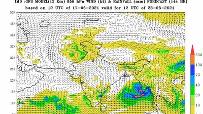 Cyclone in Bay of Bengal