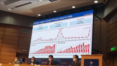 Deaths As Against Active Cases Significantly Lower In 3rd Covid Wave Than 2nd: Govt