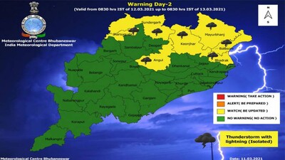 Rain-Alert