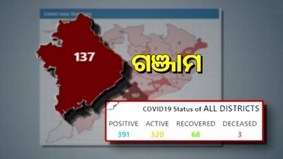 covid-care-centre-ganjam