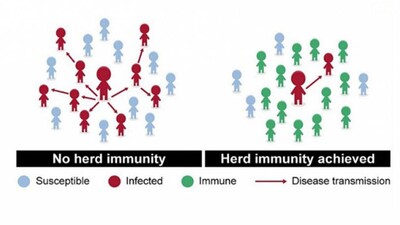 herd-immunity