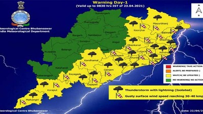 weather-forecast