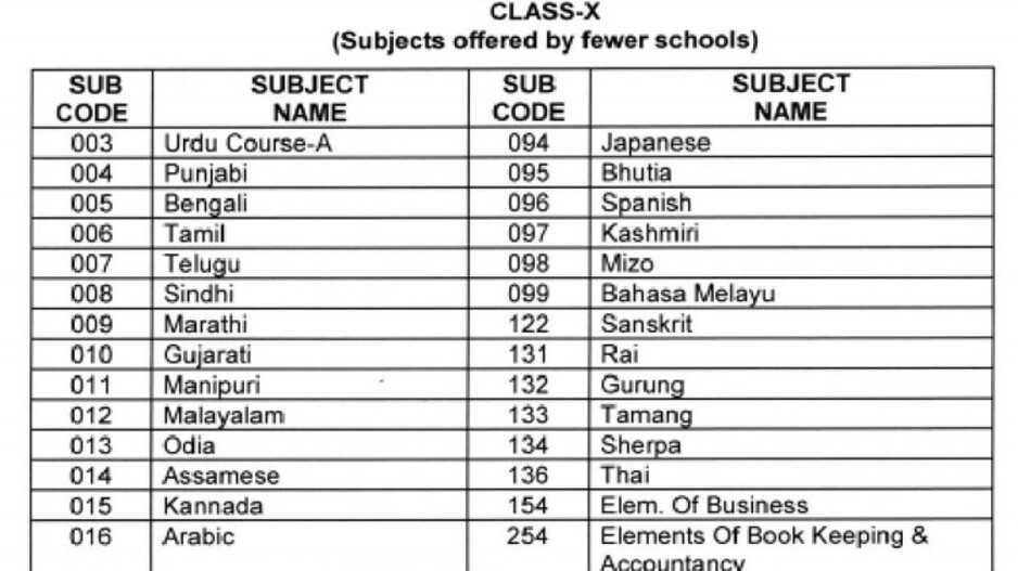 CBSE Datesheet