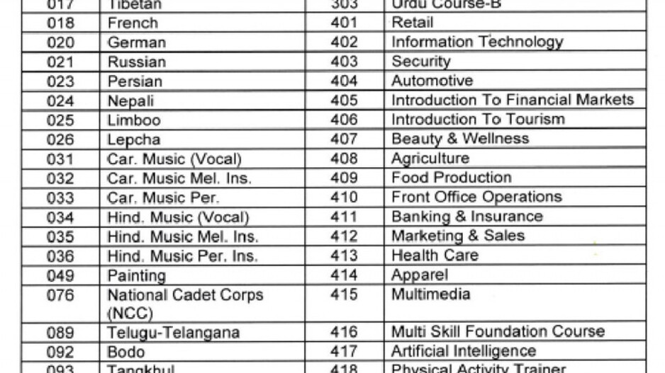 CBSE Datesheet