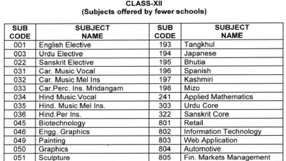 CBSE Datesheet