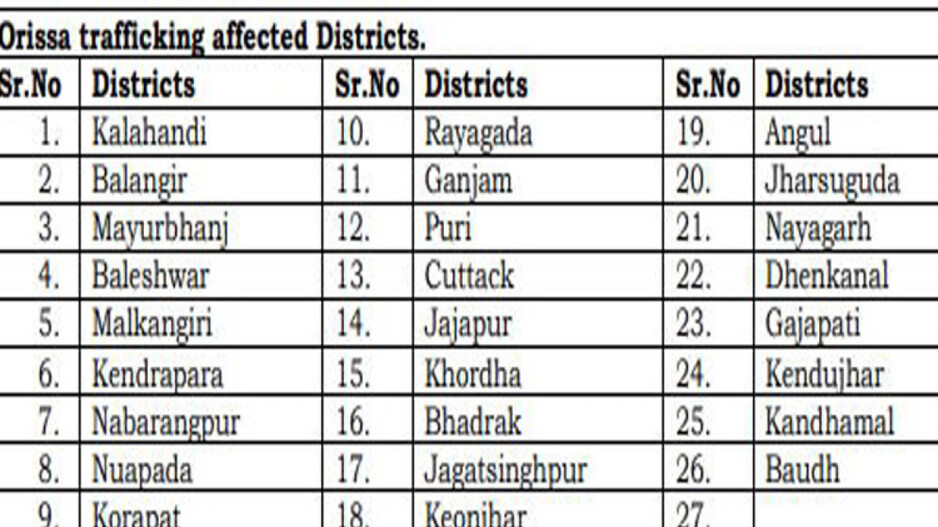 Trafficking hotspots in Odisha Trafficking hotspots in Odisha