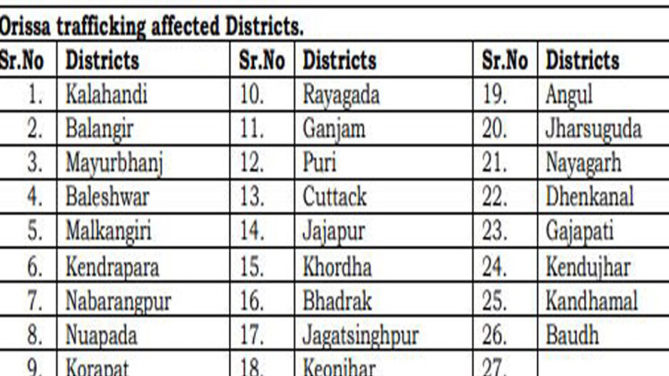 Trafficking  hotspots in Odisha