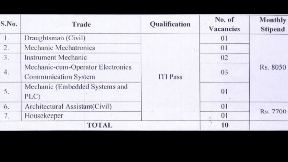 DRDO Apprenticeship 