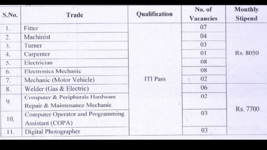 DRDO Vacancy Details