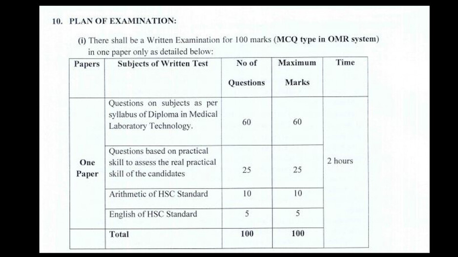 Plan Of Exam