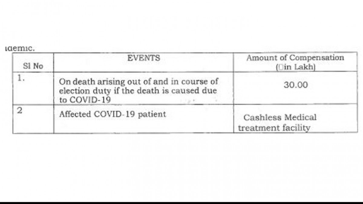 Exhaustive list of the revised Ex-gratia and Compensation scale