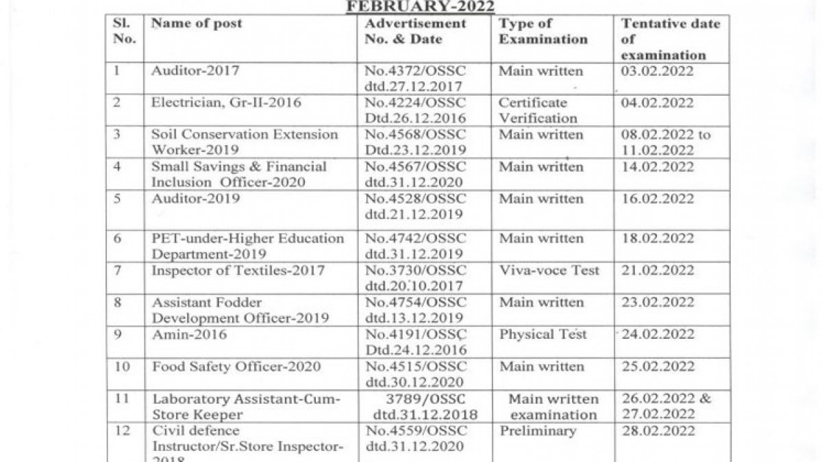 OSSC Exam Calendar Feb 2022: Here’s List Of 12 Important Recruitment Tests Scheduled Next Month