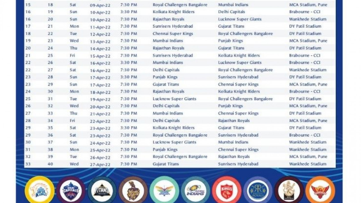 IPL 2022 Full Match Schedule