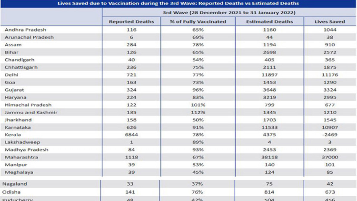 SBI Report