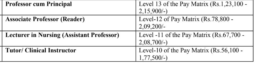 Pay Scale