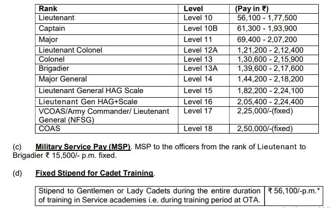 Pay Scale