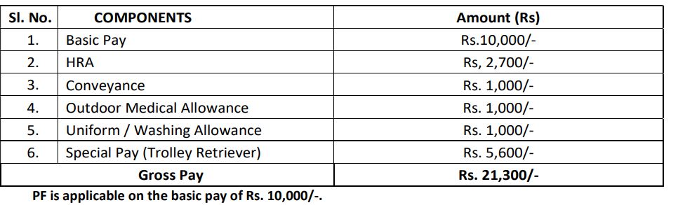 Pay Scale