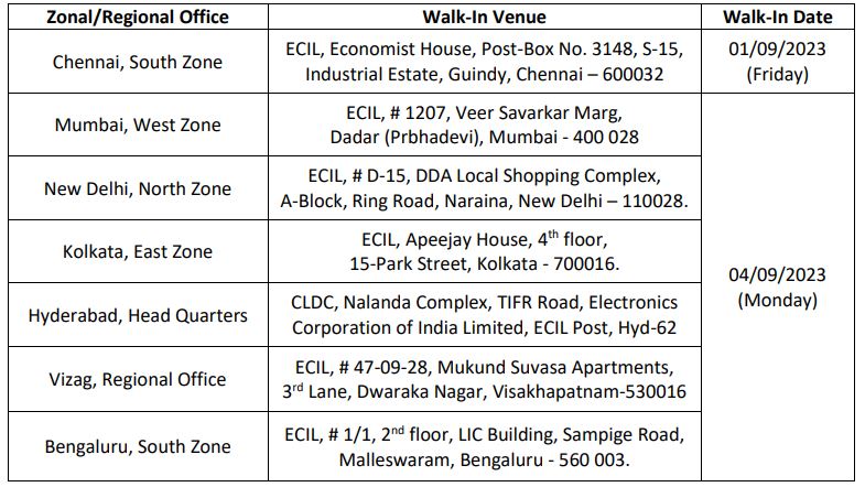 ECIL Recruitment 2023: Apply for Project Engineer and other posts; check details