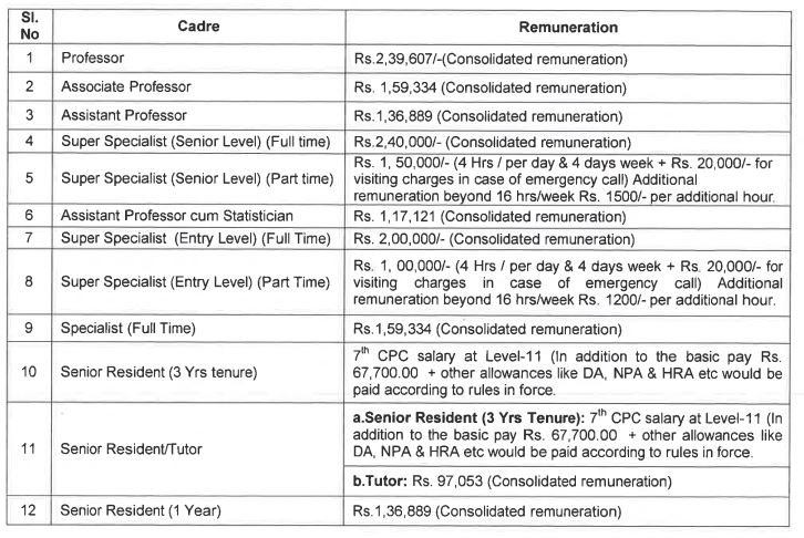 Pay Scale