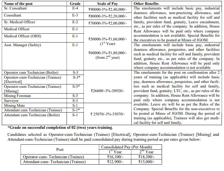 Pay Scale