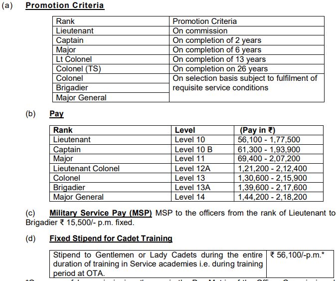 Pay Scale