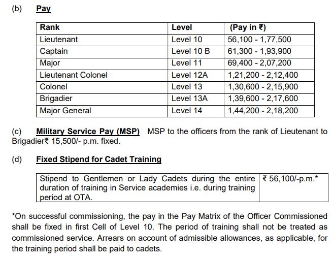 Pay Scale