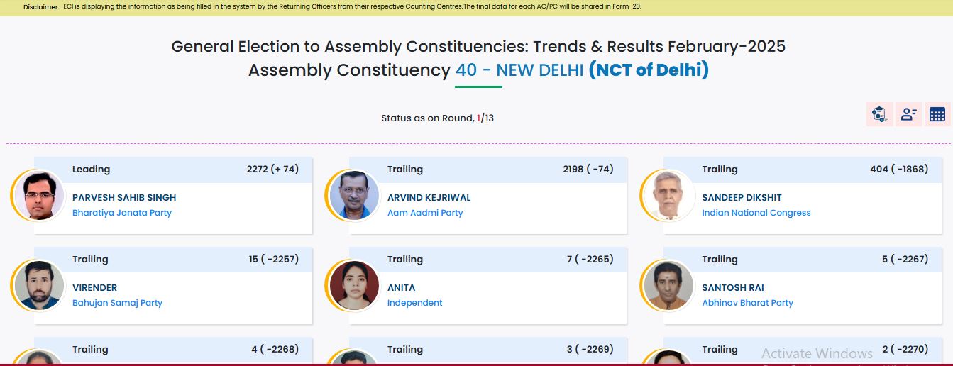 Kejriwal Trails