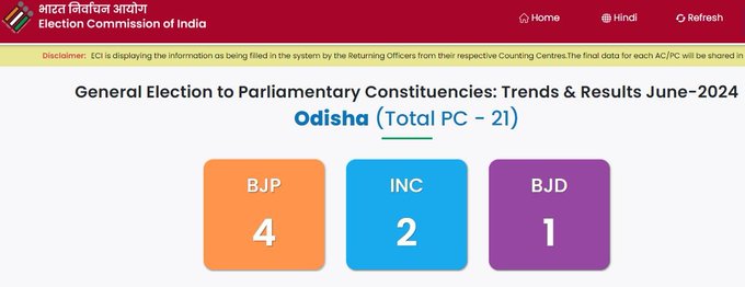 Odisha 
