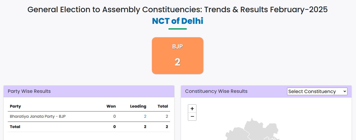 Delhi Election