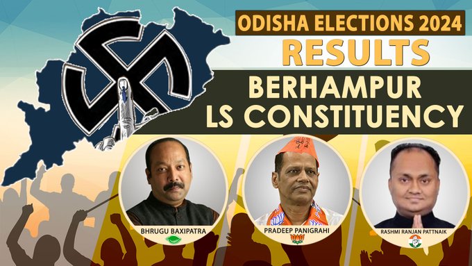 BJP