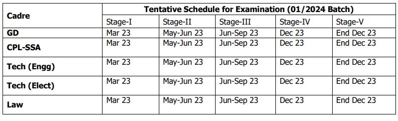 Tentative Schedule for Examination