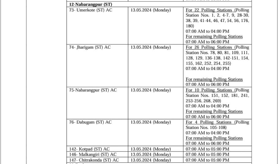 Nabrangpur