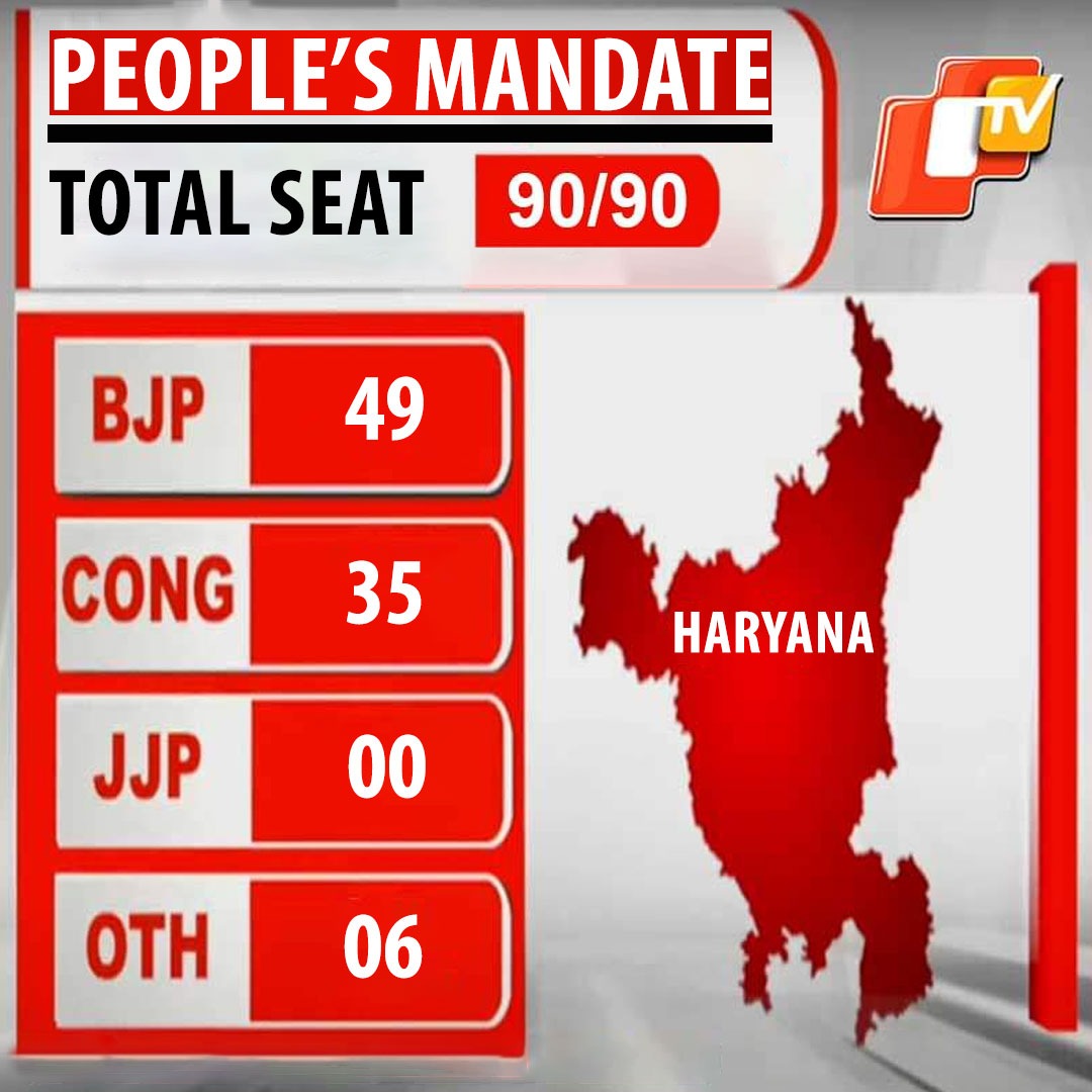 Haryana