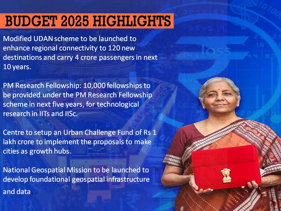 Union Budget 2025 Major Announcements: