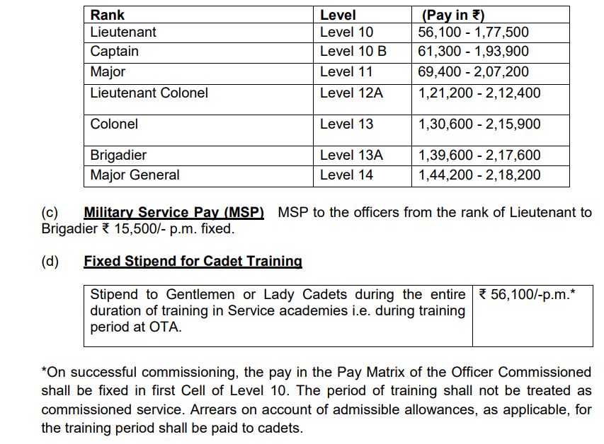 Pay Scale