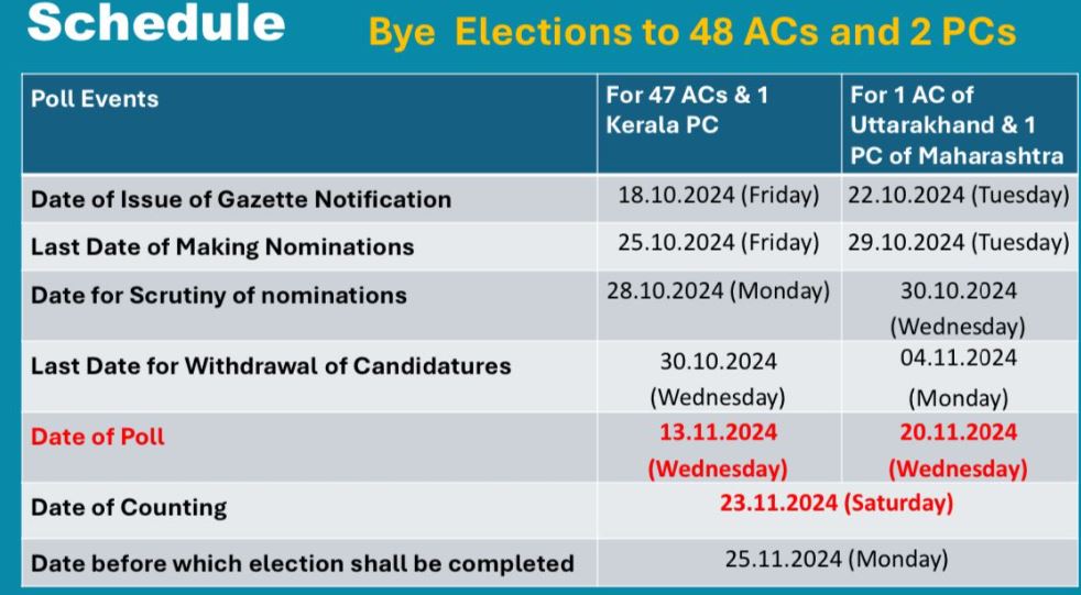 Poll Schedule