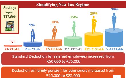 Tax