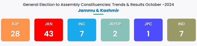J& K