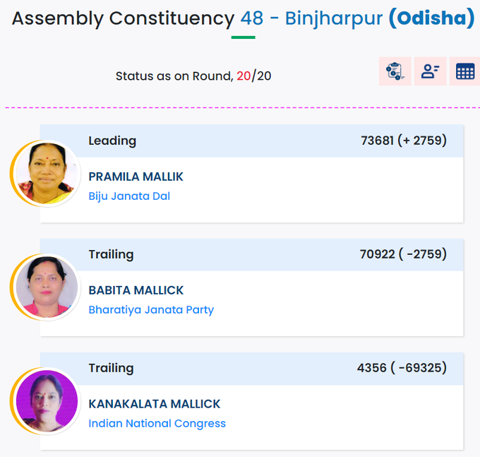 binjha